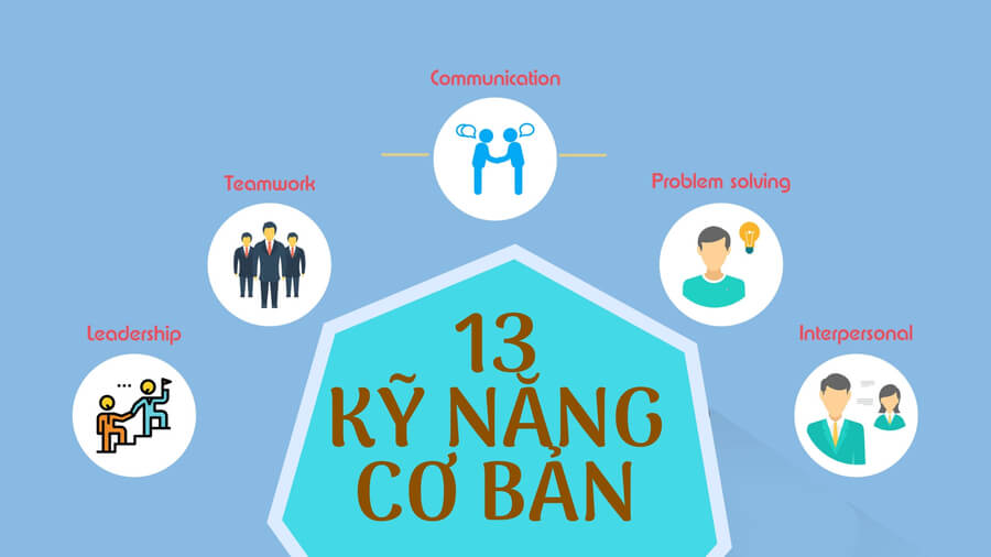 trac nghiem nghe nghiep