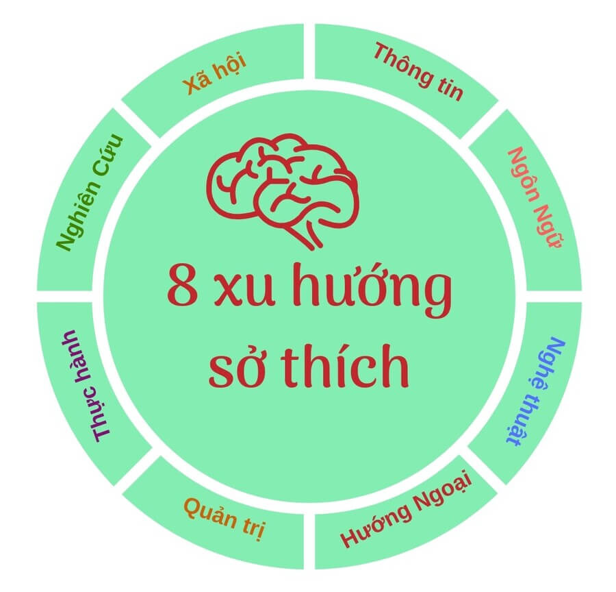 trac nghiem nghe nghiep