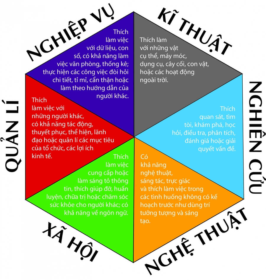 trac nghiem nghe nghiep