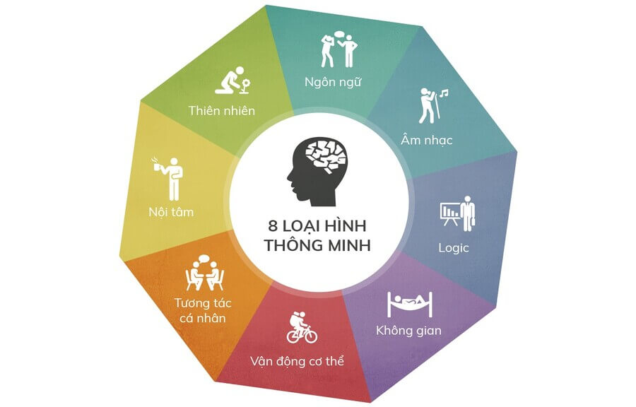 trac nghiem nghe nghiep