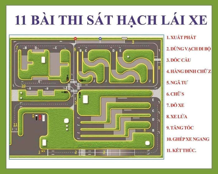 quy trình thi bằng lái b2